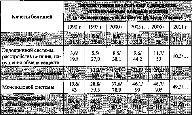 Важным показателем воздействия реформы на здоровье населения стала вспышка - фото 10