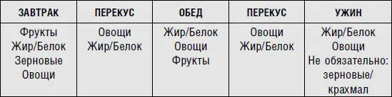 Физические упражнения Третьей фазы Займитесь упражнениями для снижения - фото 4