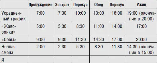 П р а в и л о 3 Вы должны завтракать в течение 30 минут после пробуждения - фото 5