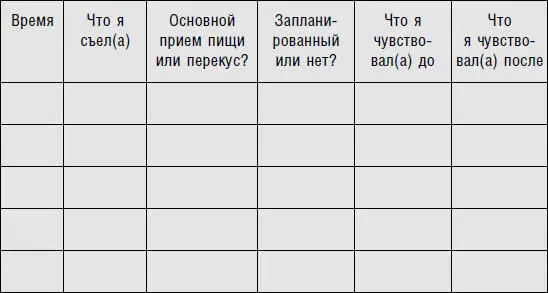 После того как вы собрали ценную трехдневную информацию сделайте хороший - фото 6