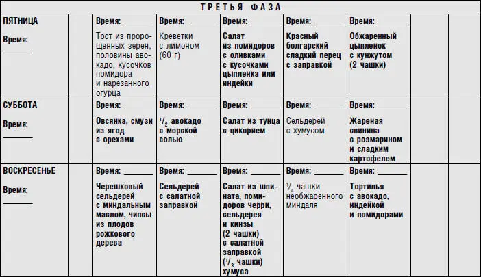 Вы возможно захотите провести инвентаризацию запасов своего морозильника - фото 19