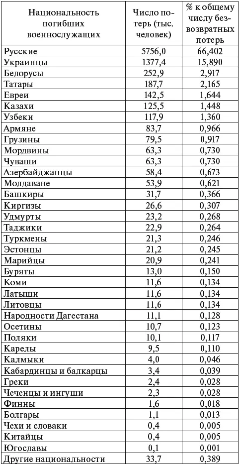Все приведенные выше данные еще раз подчеркивают особое место Великой - фото 1
