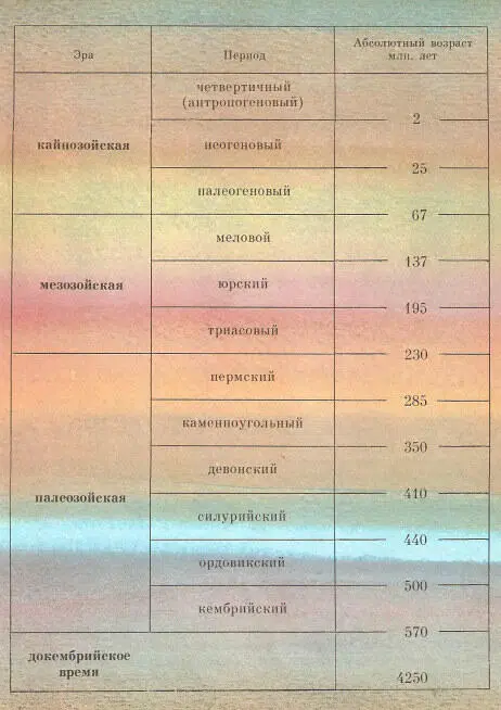 Каждая хронологическая шкала имеет свой нуль свою точку отсчета Древние греки - фото 12