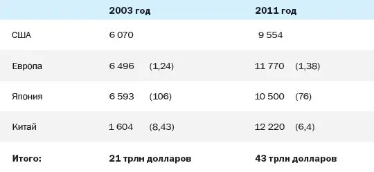Ниже представлены графики показывающие как менялась денежная масса в разных - фото 29