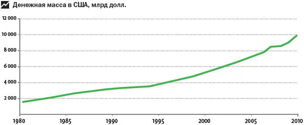 Наживемся на кризисе капитализма или Куда правильно вложить деньги - фото 31
