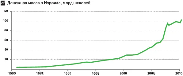 В итоге деньги в банк я не отнес Пришлось искать альтернативные варианты - фото 32