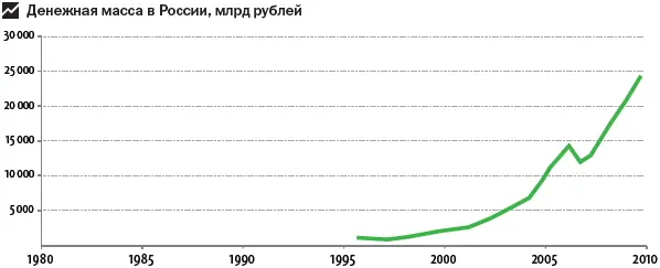 В итоге деньги в банк я не отнес Пришлось искать альтернативные варианты - фото 34
