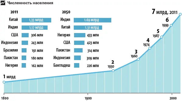 Увеличение населения приводит к Небольшому падению зарплат Общие выплаты - фото 35
