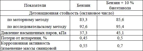 В настоящее время в Российской Федерации действует следующая нормативно - фото 82