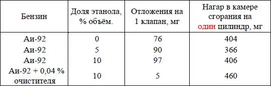 Для производства биодизеля используют различные жиры растительного или - фото 84