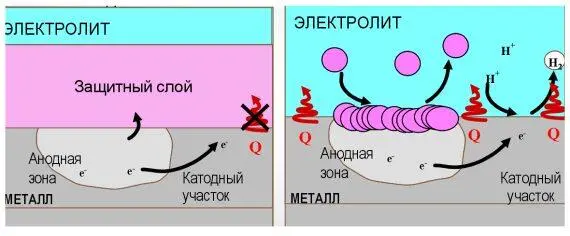 Рис 43 Схема защитного действия силикатного слева и карбоксилатного - фото 93