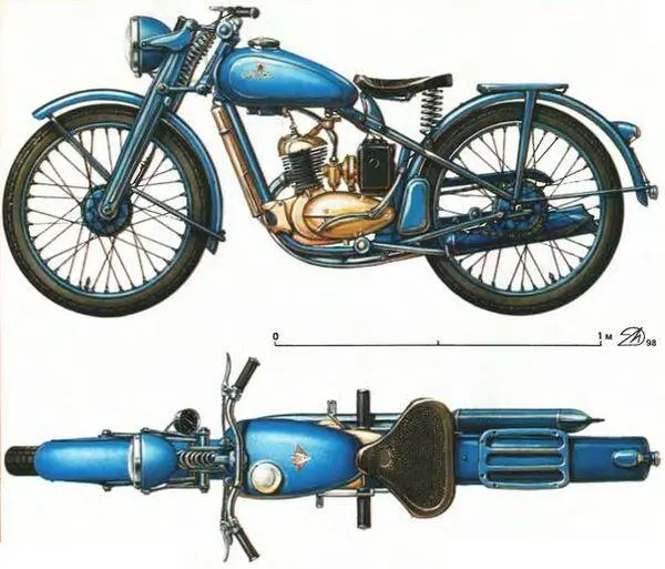 ТЕХНИЧЕСКИЕ ХАРАКТЕРИСТИКИ МОТОЦИКЛА М1А Длина мм 1938 Ширина мм 650 - фото 5