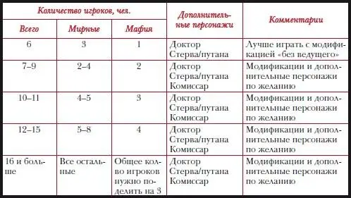 Кроме того стоит учитывать и следующие условия 1 В игре может быть только - фото 18