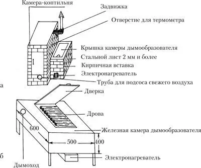 Рис 12 Домашняя коптильня а схема устройства коптильни б схема - фото 12