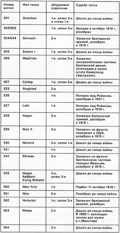 СУДЬБА ГЕРМАНСКИХ ТАНКОВ Начиная с книги Р Крюгера Танки стало расхожим - фото 29