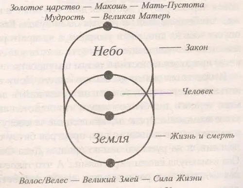 Рис 1 Строение Вселенной и Высшего Разума Двенадцать Сил нашего мира ОДИН - фото 1