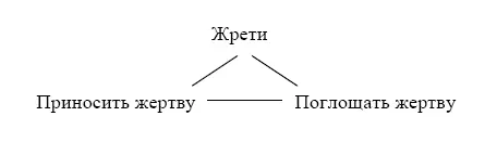 Жертва тот кто приносит жертву и тот кто её поглощает все они ОДНО ЦЕЛОЕ - фото 5