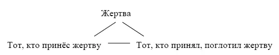 Жертва тот кто приносит жертву и тот кто её поглощает все они ОДНО ЦЕЛОЕ - фото 6