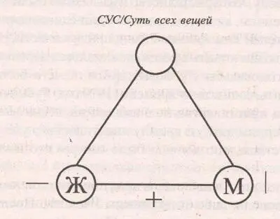 Рис 28 Иисус Христос Троян Рис 29 Троя Целое Другие особенности - фото 47