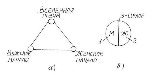 Рис 29 Троя Целое Другие особенности 30х лабиринтов Действие этих - фото 48