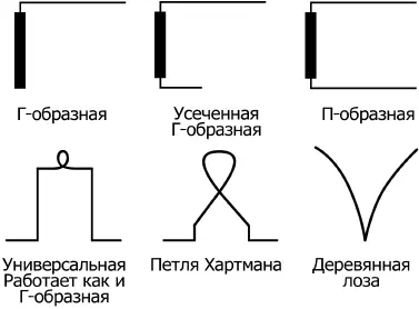 Рис 2 Виды биолокационных рамок Индикаторы делятся на прямые Гобразные - фото 4