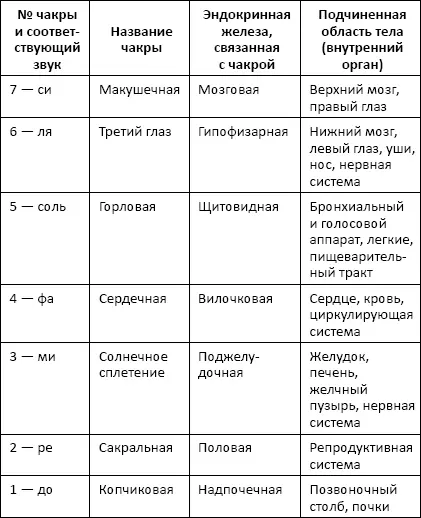 Таким образом если мы выпишем отдельно все приведенные в таблице звуки то - фото 23