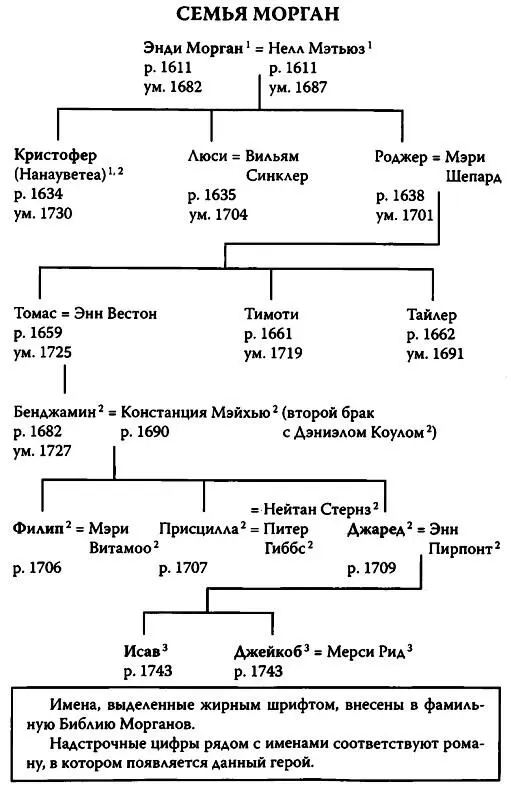 Джек Кавано СанДиего 1995 Примечания 1 Хэнкок Джон 17371793 - фото 4