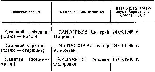 СПИСОК РУКОВОДЯЩЕГО СОСТАВА 82й ЯРЦЕВСКОЙ КРАСНОЗНАМЕННОЙ ОРДЕНОВ СУВОРОВА И - фото 53