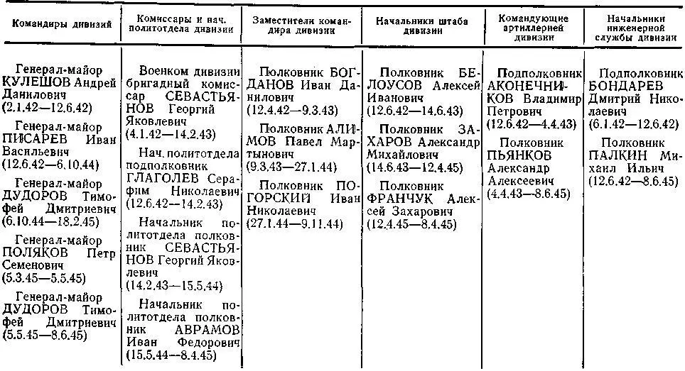 Примечания 1 См Великая Отечественная война Советского Союза Краткая - фото 54