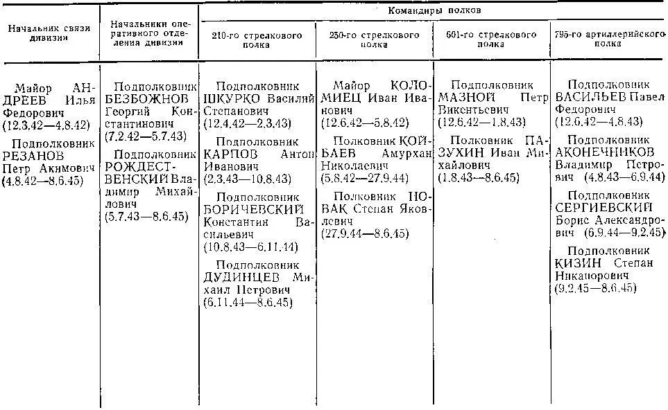 Примечания 1 См Великая Отечественная война Советского Союза Краткая - фото 55