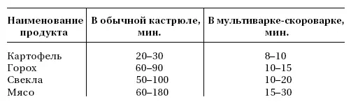 Мультиваркаскороварка во всей красе показывает свою многофункциональность - фото 1