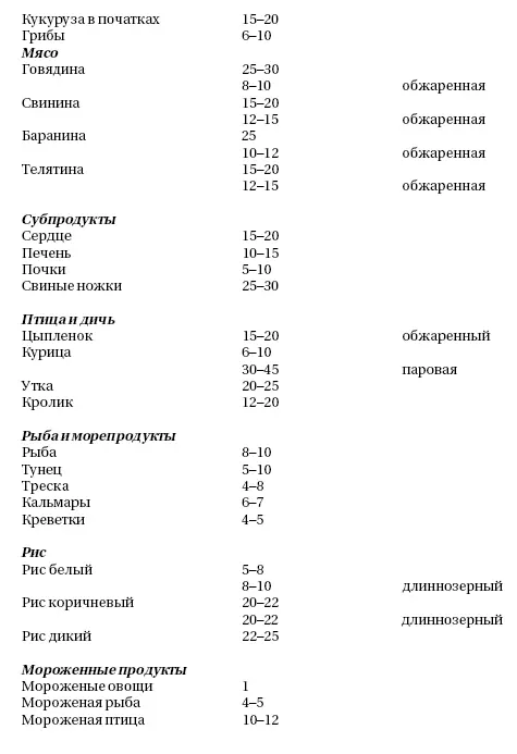 Буженина 1 кг свинины 1 ст л майонеза 1 ст л французской горчицы 2 - фото 3