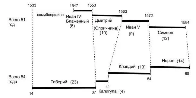 Рис 16 Схема наложения четырех русскоордынских царейханов на четырех - фото 9