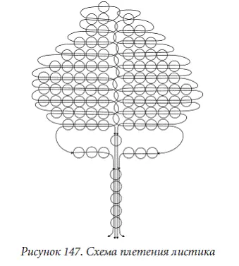 Для листиков можно использовать бисер разных оттенков зеленого Грозди сирени - фото 147