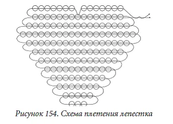 Для того чтобы цветы были похожи на анютины глазки следует сплести два - фото 154