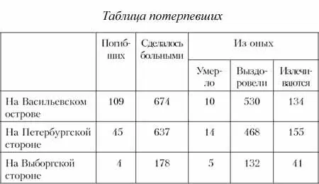 На Васильевском острову все вообще домы более или менее внутренно или - фото 10