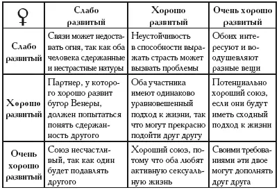 Таблица 2 Нижний бугор Марса Таблица 3 Бугор Юпитера - фото 225