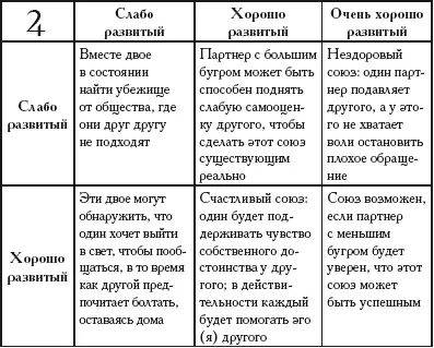 Энциклопедия хиромантии Ваша судьба как на ладони - фото 228