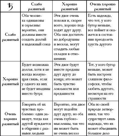 Энциклопедия хиромантии Ваша судьба как на ладони - фото 230