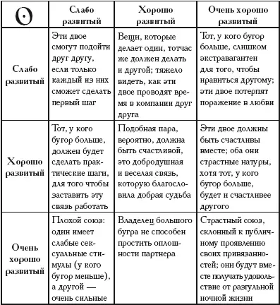 Таблица 6 Бугор Меркурия Таблица 7 Верхний бугор Марса - фото 231