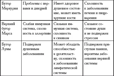 Карьера и бугры Определяя относительное развитие бугров личности можно - фото 238