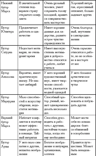 Таблица 11 Подходящие занятия Карьера и форма руки Разглядывая форму руки - фото 240