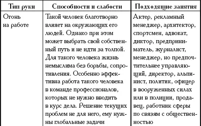 Здоровье и форма руки Очень многое о здоровье человека может рассказать форма - фото 243