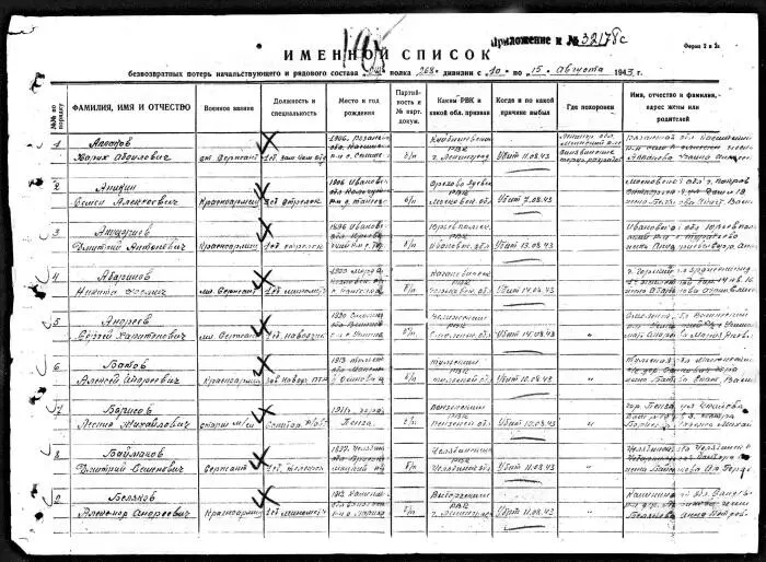 Донесение о безвозвратных потерях 947го сл 268й сд с 10 по 15 августа 1943 г - фото 4