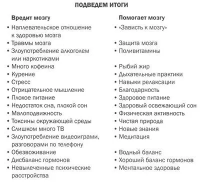 Часть вторая Измените свой мозг изменится и вес Глава 2 Развиваем силу воли - фото 10