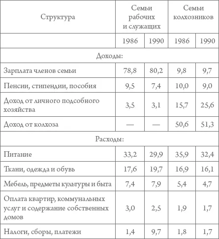 В 19861990 гг построено 6304 млн кв м жилой площади Количество квартир - фото 75
