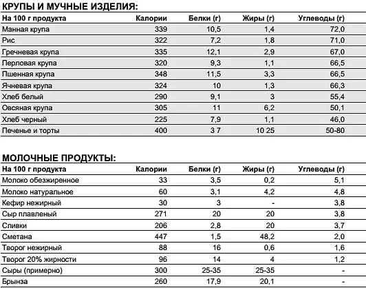 ГДЕ УЗНАТЬ О СОСТАВЕ ПИЩЕВЫХ ПРОДУКТОВ - фото 104