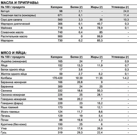 ГДЕ УЗНАТЬ О СОСТАВЕ ПИЩЕВЫХ ПРОДУКТОВ Более детальную информацию о содер - фото 105