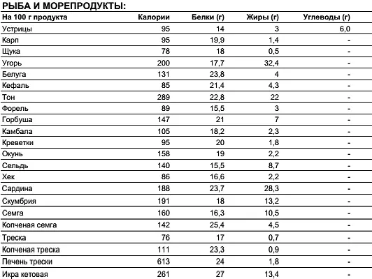 ГДЕ УЗНАТЬ О СОСТАВЕ ПИЩЕВЫХ ПРОДУКТОВ Более детальную информацию о содержании - фото 106