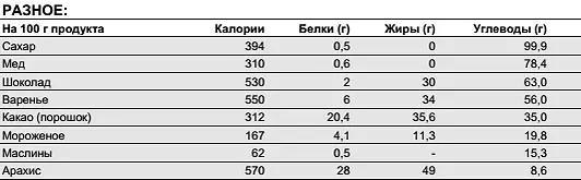 ГДЕ УЗНАТЬ О СОСТАВЕ ПИЩЕВЫХ ПРОДУКТОВ Более детальную информацию о содержании - фото 107